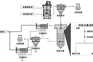 混凝土复合矿物掺和料及其制备方法