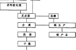用玄武岩微粉-矿渣微粉-石灰石粉作掺合料制备混凝土的方法