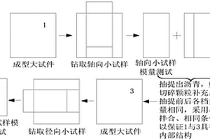 以低品位菱镁矿为原料生产高纯镁砂的制备方法
