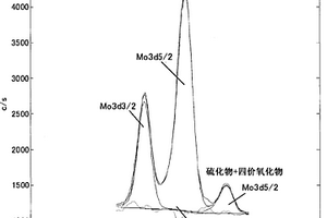 综合利用含砷铁矿与电石渣的系统