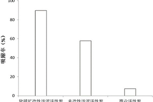 利用菱镁矿石粉进行烟气脱硫的方法