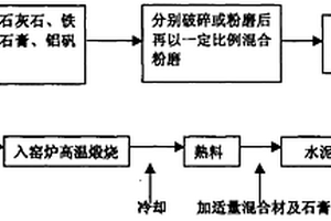 氧化铜矿的浮选方法