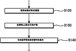 微细浸染型难选原生金矿石预处理的方法