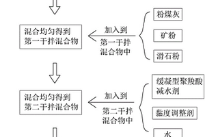 煤矿矸石及CO2采动覆岩隔离注浆充填减排方法