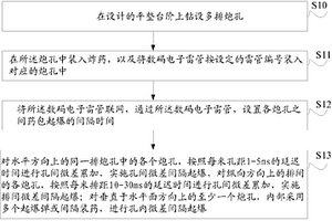 不锈钢含金属固废磨矿方法