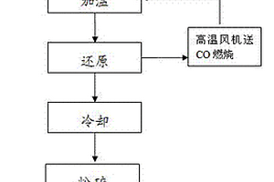 利用高铝矿渣和建筑废弃物制备阻燃混凝土材料的方法