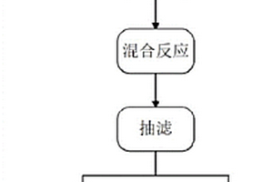 利用微晶菱镁矿制备高吸碘值氧化镁的系统
