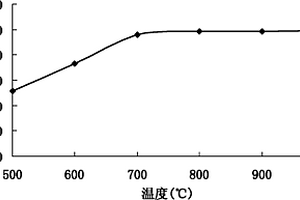 黄铁矿直接制备焦磷酸磷酸铁钠复合材料的方法、焦磷酸磷酸铁钠复合材料及其应用