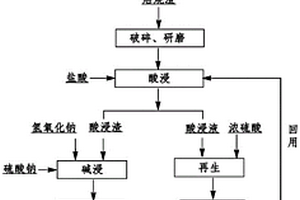 黄铜矿结构的稀磁半导体材料及其制备方法