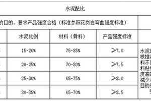 难浸金精矿预氧化-氰化浸出提金的方法