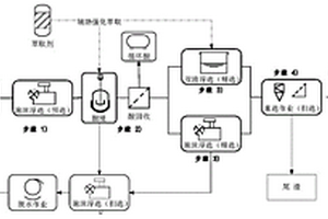 铁尾矿吸热功能陶瓷材料及制备方法