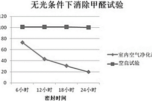 高力学性能方钴矿基热电复合材料及其制备方法