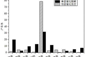 还原轧钢铁鳞和铁精矿制备合金铁粉的方法
