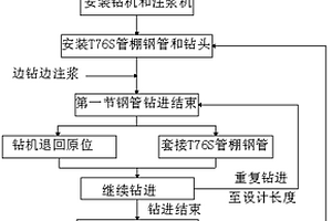 利用铁尾矿-二次铝灰渣-酸浸锰渣制备免烧砖的工艺