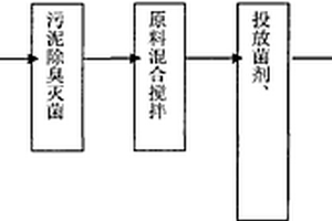 镍渣在充填法采矿中规模化与高值化利用的优化方法