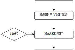 铋层状类钙钛矿结构的氧化物上转换发光压电材料及其制备方法