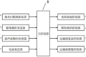 高效富集硫化锌精矿中铜、铟的工艺