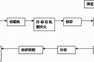 回收铋中矿中铜、锌的湿法处理方法