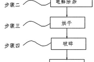 采用湿法矿化封存的燃煤电厂烟气二氧化碳减排装置