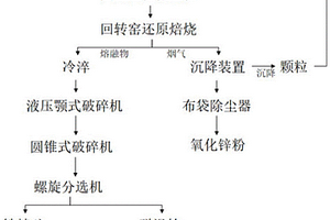 锂辉石精矿生产氟化锂的工艺