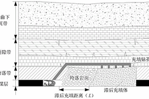 从低品铝土矿分解废气中回收氟资源的方法