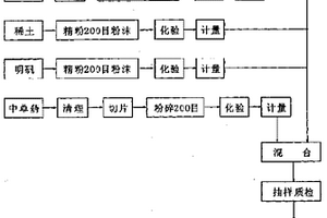 利用微波外场协同处理菱镁矿制备高密度镁锆砖的方法