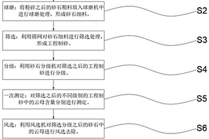 利用废铝灰、铁尾矿制备的发泡免烧陶粒及其制备方法
