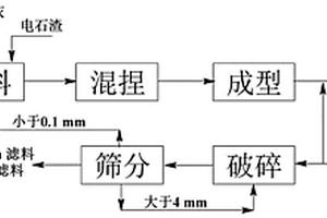 石煤钒矿高效提钒工艺