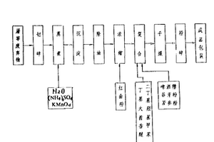 从水钴矿+钴盐中间品浸出工艺