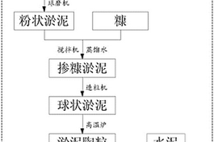 大功率传动用矿物油基磁流变液及其制备方法