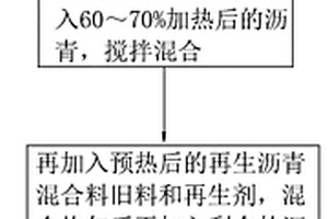 利用银尾矿生产泡沫玻璃的方法