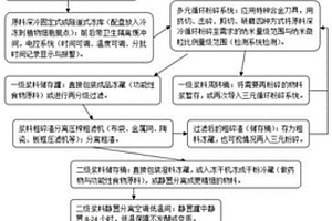 煤矸石的综合利用系统及方法