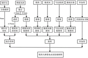 利用钼尾矿生产泡沫玻璃的方法