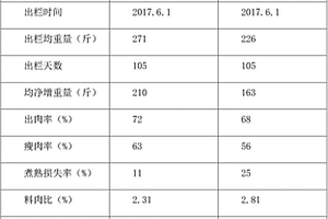 用于选矿废水处理的磷石膏改性方法