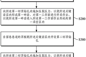 锂云母矿制备电池级碳酸锂的方法