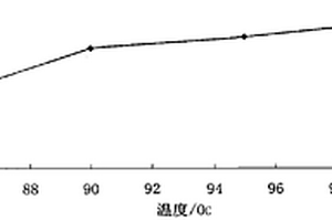 伴生金有价元素分选工艺