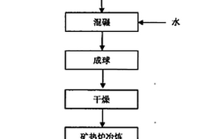 基于水热矿相调控选择性提取含铍污泥中铍的方法