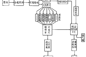 幼犬专用的营养添加剂、其制备方法及应用