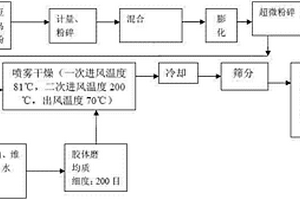 耐水、防碱、抗低温矿物涂料