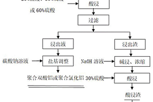 由钨矿物原料多闭循环制备APT的系统
