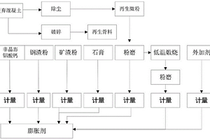 硫酸钙矿物晶体纤维的制备方法