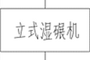 凝灰岩尾矿机制砂的制备方法及其制备工艺