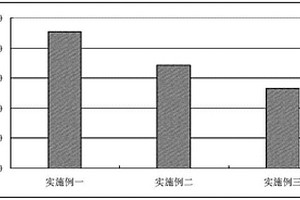 水镁石无机阻燃剂制备工艺