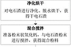 滑石制备微/介孔材料的方法