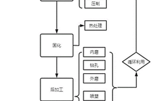 改性玻璃微珠的制备方法