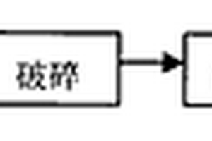 低品位铜镍电镀污泥的处理工艺