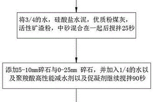 富过磷酸钙的制备方法