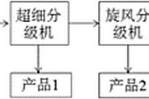 新型给料装置