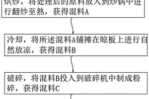 Sialon-MgAl2O4-SiC复相耐磨陶瓷材料及其制备方法