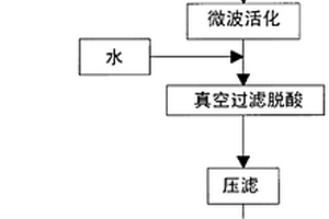类球形大原晶α-Al2O3粉体的制备方法
